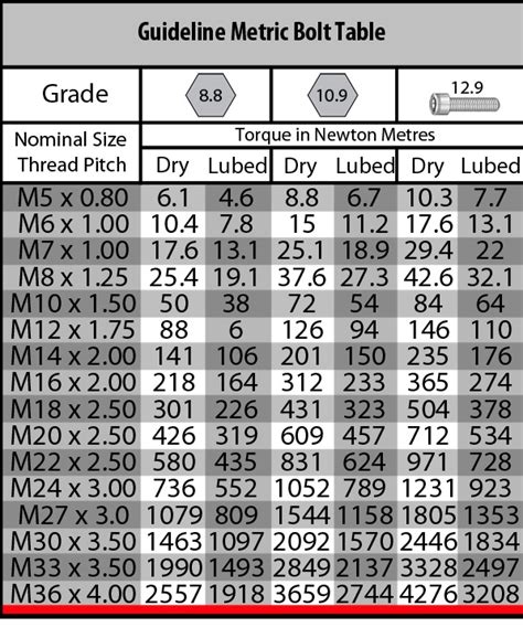 Metric Bolt Torque Chart Torque charts pdf bolting tools industrial