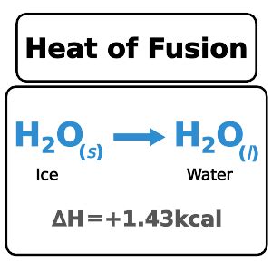 Heat of Fusion (Enthalpy change): Explanation with Examples - PSIBERG