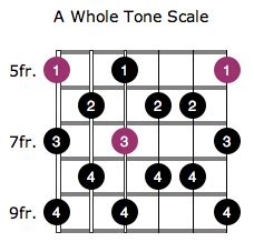 The Whole Tone Scale - Ren - Guitarist - Learn Guitar Today!