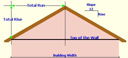 How To Find Pitch Of Roof - Home Interior Design