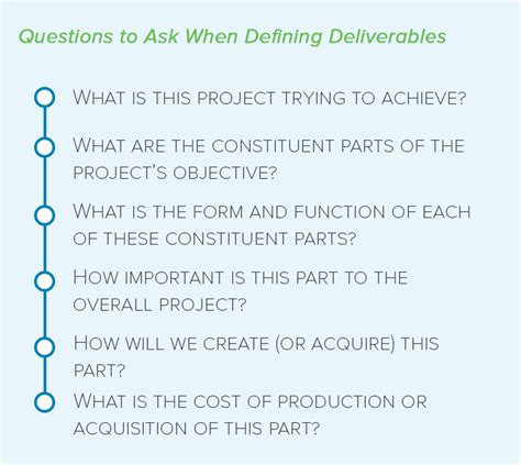 Deliverables in Project Management- The Complete Guide With Examples