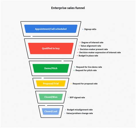 Marketing Funnel Excel Template