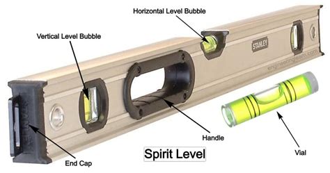 How to Use a Spirit Level Archives - Engineering Learn