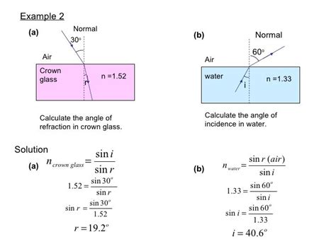 5.2 Refraction