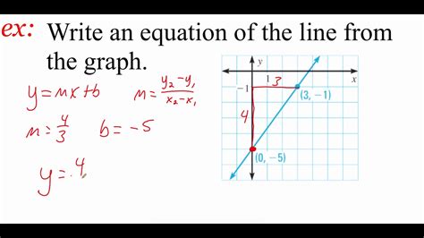 4.1 Write Linear Equations in Slope-Intercept Form - YouTube