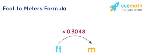 Meter Ft Conversion | tunersread.com