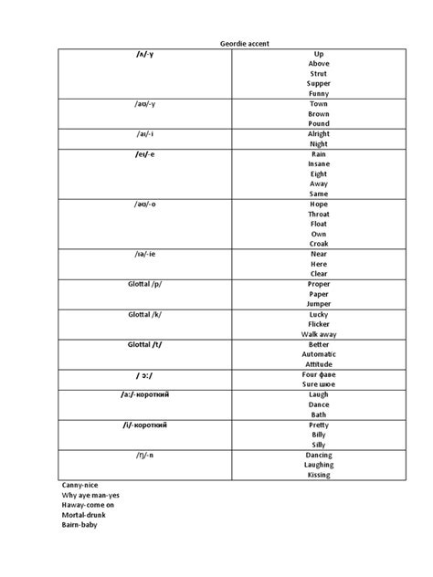 Geordie Accent | PDF | Phonetics