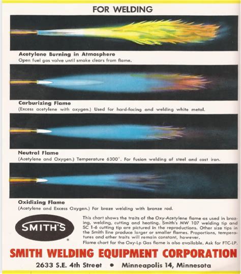Temperature Of Oxy Acetylene Flame