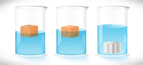 Density and density measurement | Anton Paar Wiki