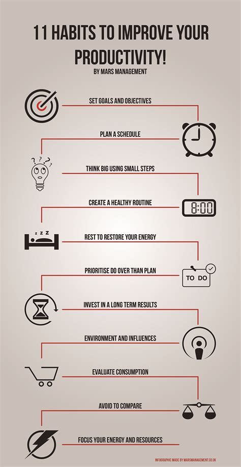 11 HABITS TO IMPROVE YOUR PRODUCTIVITY - ActionCOACH