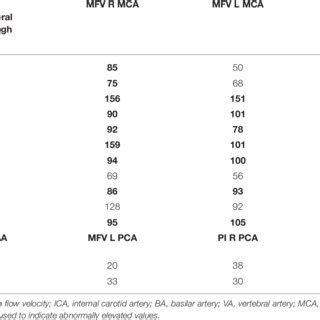 Summary of TCD results post FD treatment. | Download Scientific Diagram