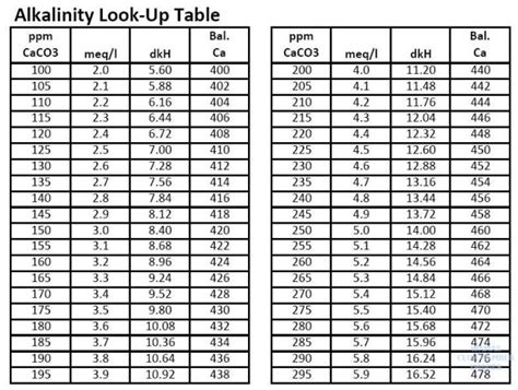 Alkalinity Chart v2 - Forum Images - Gallery - WAMAS Forums