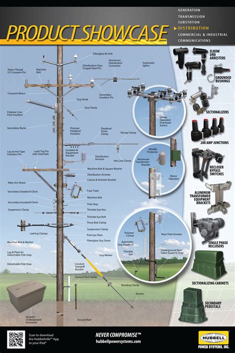 Hubbell Power Systems - Products for Electric Utilities ...