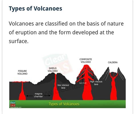 Volcano Types And Eruptions | Volcano Erupt