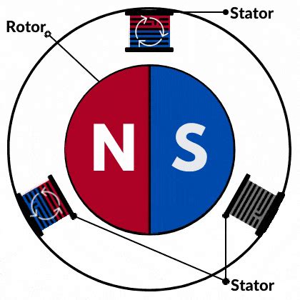 Bldc Motor Working Principle Animation | Webmotor.org