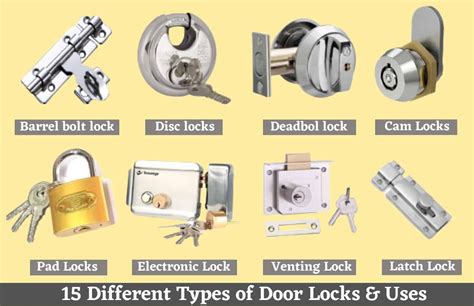 15 Types of Door Locks | Door Lock Types & Uses | Best 15 Types of ...