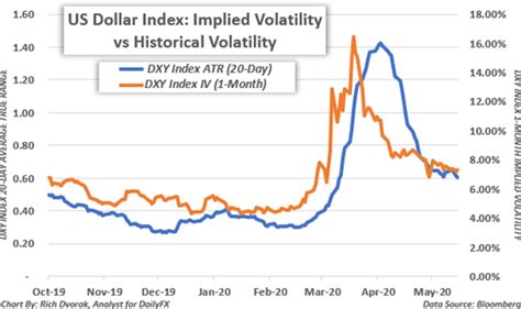 Implied Volatility: What it is & Why Traders Should Care