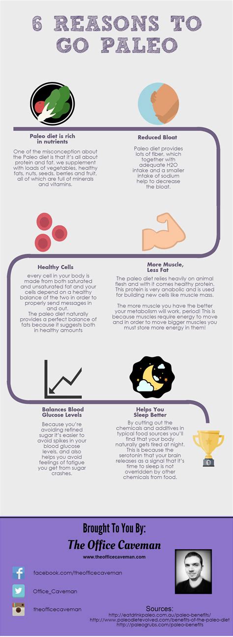 The Paleo Diet And Its Top Benefits - Infographic