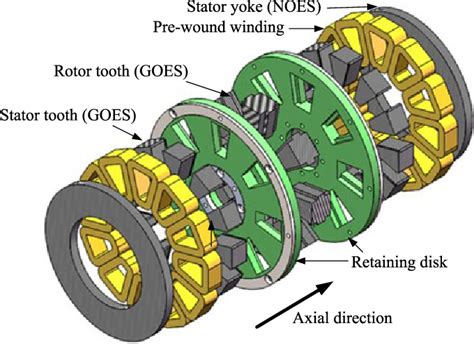 Optimal Design of an Axial-Flux Switched Reluctance Motor With Grain-Oriented Electrical Steel ...