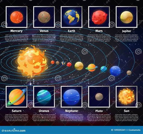 Universe Infographic Of Our Solar System. Cartoon Vector | CartoonDealer.com #83061149