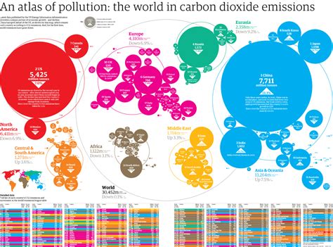 An atlas of pollution: the world in carbon dioxide emissions