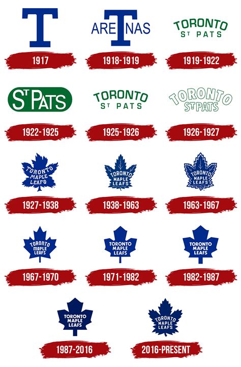 Toronto Maple Leafs Logo, symbol, meaning, history, PNG, brand