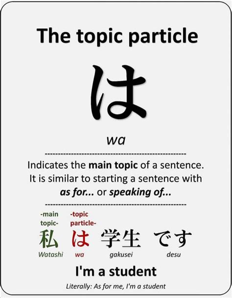 Usage of Particles in Japanese