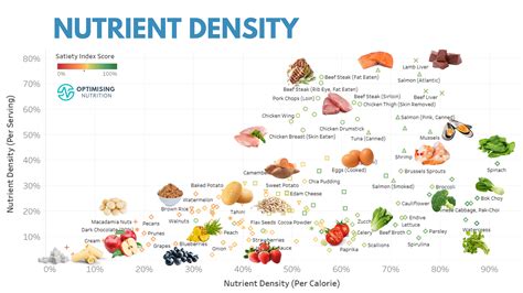 Unlock Nutrient Density for a Healthier You: A Comprehensive Guide ...