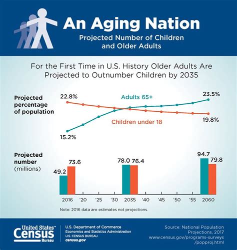 Demographic shifts could have major repercussions in real-estate market | news/arlington ...