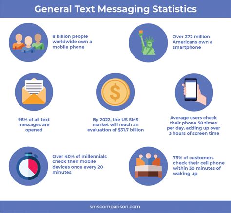 5 Best SMS Marketing Platforms For Small Businesses 2022