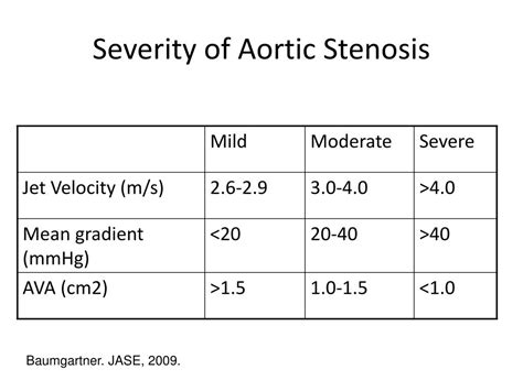 Aortic Valve Stenosis Grading