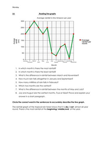 Reading and Interpreting Line Graphs | Teaching Resources