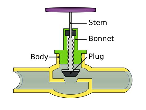 Globe valve - Wikipedia