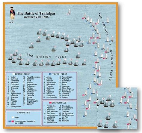 Battle of Trafalgar map. | Battles, Strategies and Tactics | Pinterest | Maps