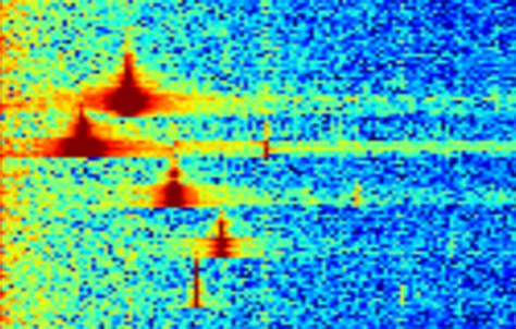 Fast Fourier Transform Library? - Libraries - Particle