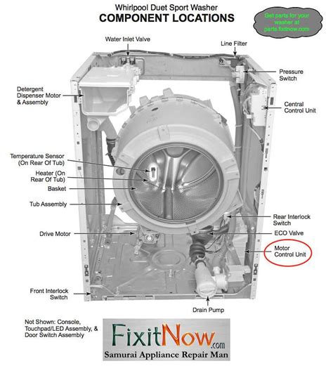 Understanding the Inner Workings of Electrolux Front Load Washer: Parts ...