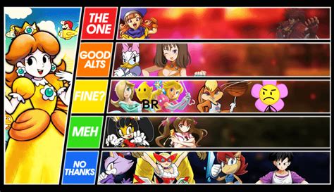 Princess Daisy (Super Mario) Tier List : r/DeathBattleMatchups