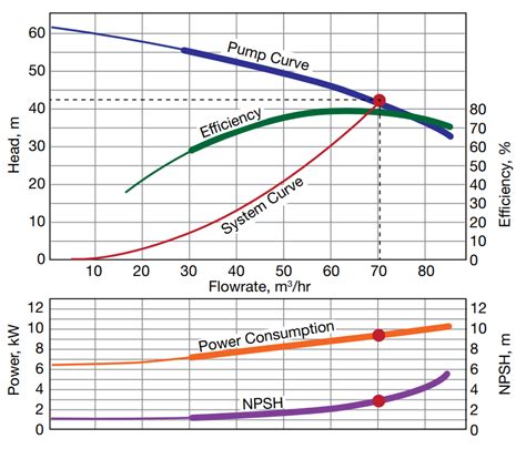 Pump Sizing core concepts - Equipments - HVAC/R and Solar Energy ...