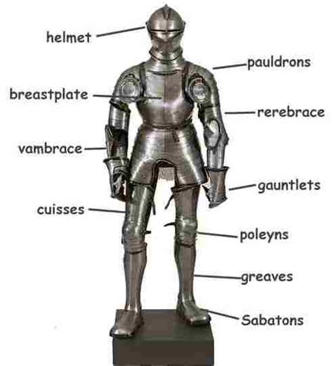 Middle Ages for Kids: A Knight's Armor and Weapons