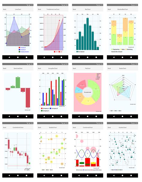 Top 10 React Native Chart Libraries in 2020 | LaptrinhX