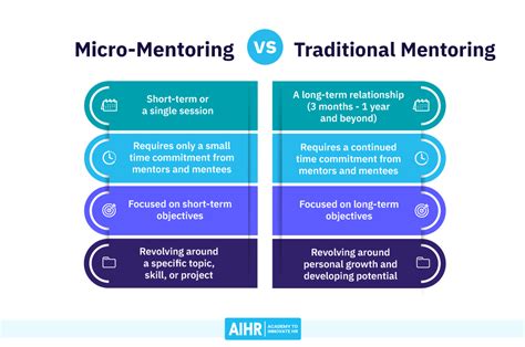 Micro-Mentoring: All You Need to Know | Wanted