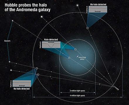 Andromeda Galaxy - Wikipedia