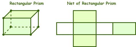 Surface Area of a Rectangular Prism - Formula, Solved Examples, & FAQs