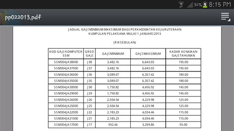 Jadual Gaji Kerajaan Brunei 2020