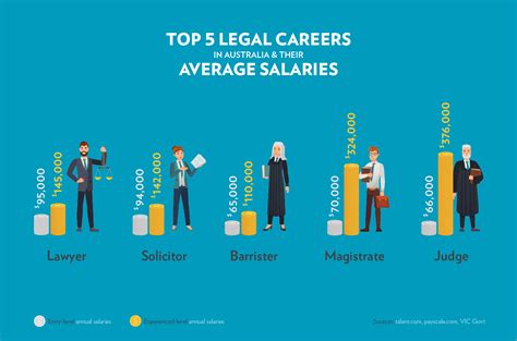 What career and salary can you expect with a Juris Doctor degree? | UC ...