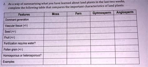 SOLVED: As a of summarizing what you have learned about land plants in ...