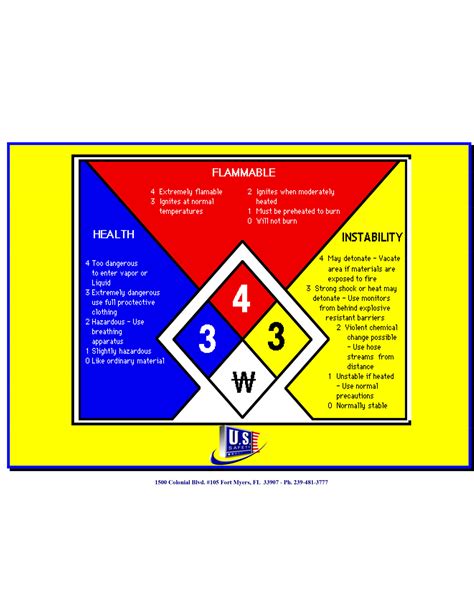 OSHA Printable Posters Free - U.S. Safety