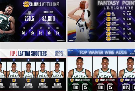 NBA Fantasy Templates by Justin Garand on Dribbble