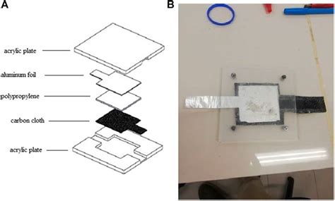 Frontiers | Analysis of the Polypropylene-Based Aluminium-Air Battery