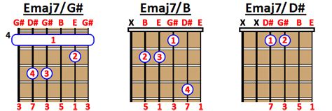 How to Play EMAJ7 Chord on Guitar, Ukulele and Piano